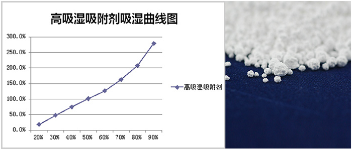 多連包，掛袋干燥劑